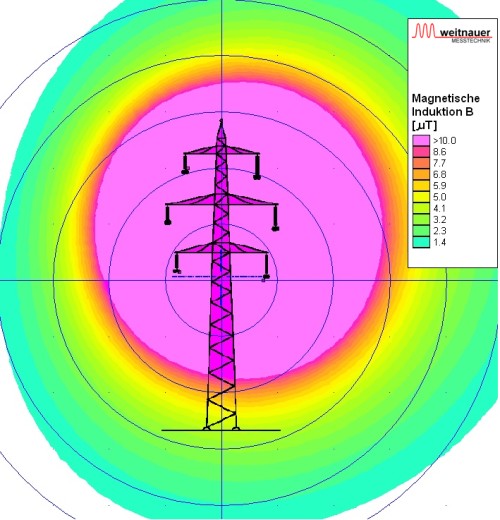 Magnetische Induktion, Übertragung, Übertragungsleitung, Leiterabstand, Leiterabstand, Anlagengrenzwert