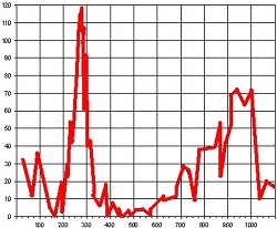 Resonanz, Impedanz, Impedanzspektrum, Spektroskopie, Schwingkreis