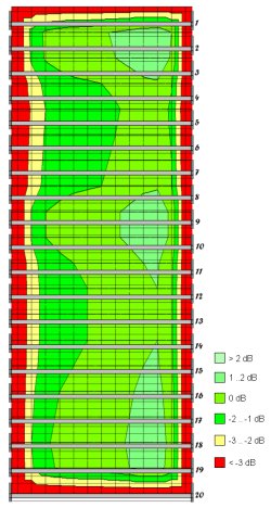 IndukTion, induktive Höranlage