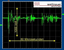 Transiente, Netzrückwirkung, Spannungsspitze, Überspannung, Überstrom, Überlast